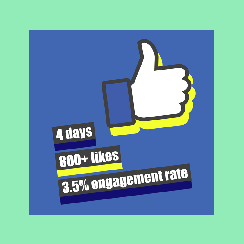 Thumbs up graphic with engagement data next to it - social media content